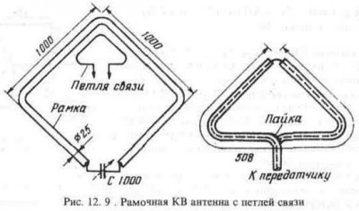 Рамочная антенна.jpg